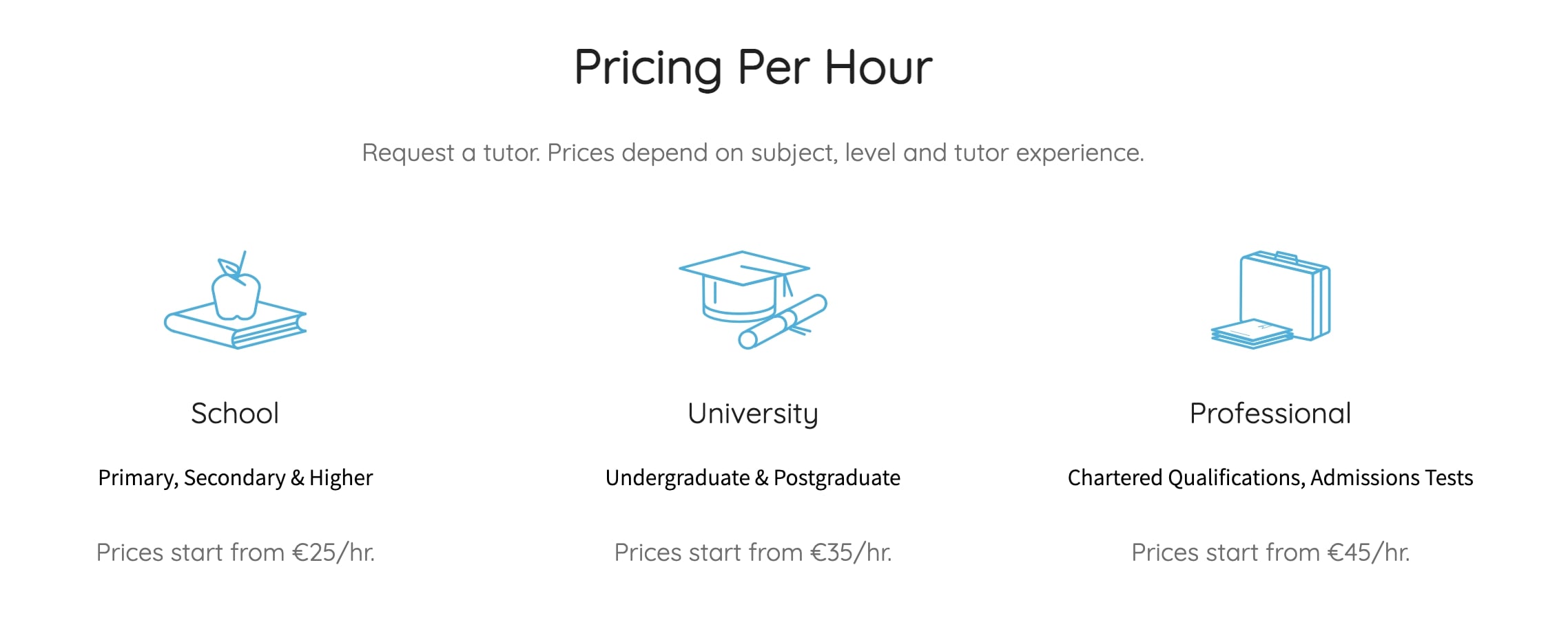 MLAT Tutoring